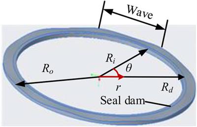 Characteristics of the Waviness End-Face Mechanical Seal in Reactor Coolant Pump Considering the Viscosity-Temperature Effect